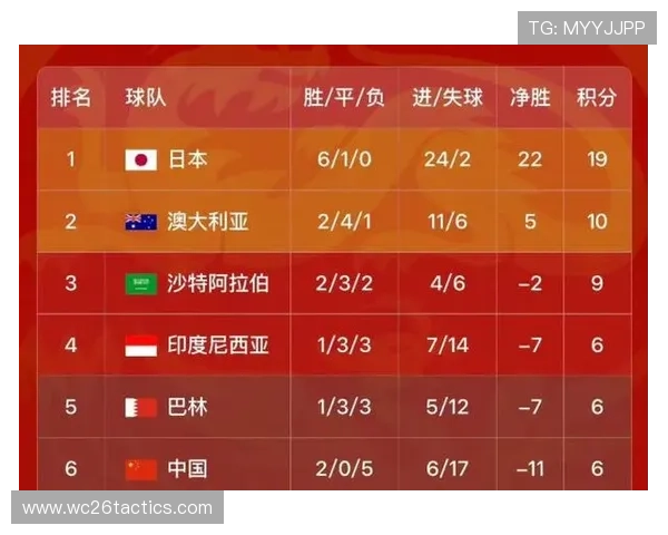 中国队足球世界杯预选赛赛程公布，比赛时间和对手详细介绍