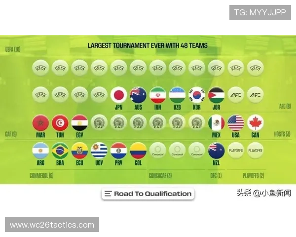 2026世界杯预选赛分组出炉后各大洲热门球队的晋级前景与潜在对决预测