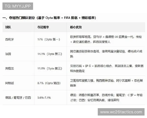 2024年美加墨世界杯冠军预测:从历史战绩到当前状态的全方位分析 2024年美加墨世界杯冠军预测:从历史战绩到当前状态的全方位分析