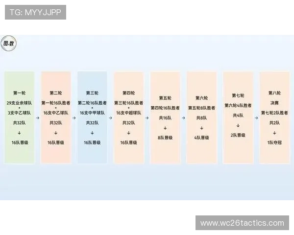2026年世界杯小组赛中国队比赛时间安排与观赛指南全攻略 2026年世界杯小组赛中国队比赛时间安排与观赛指南全攻略