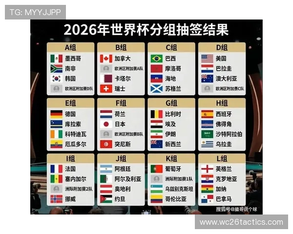 2026年世界杯抽签结果公布,全面分析各国家队分组情况及晋级前景预测 2026年世界杯抽签结果公布,全面分析各国家队分组情况及晋级前景预测