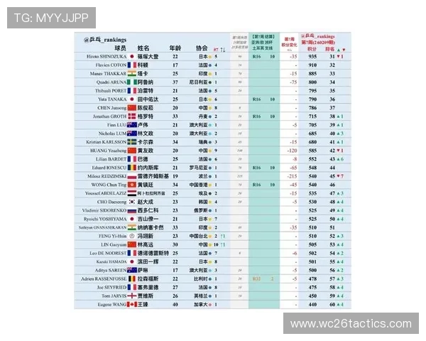 2026年世界杯欧洲区积分榜前列球队实力对比及未来晋级展望 2026年世界杯欧洲区积分榜前列球队实力对比及未来晋级展望