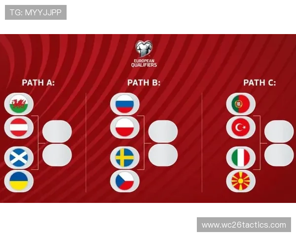 2026年世界杯淘汰赛晋级路线全解析及潜在黑马预测 2026年世界杯淘汰赛晋级路线全解析及潜在黑马预测