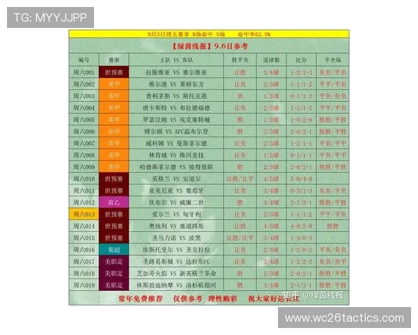 2026年世界杯赛程安排及比赛时间详细指南 2026年世界杯赛程安排及比赛时间详细指南