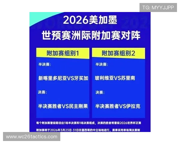 2026年世界杯预选赛各洲分组最新动态及各队晋级前景分析 2026年世界杯预选赛各洲分组最新动态及各队晋级前景分析