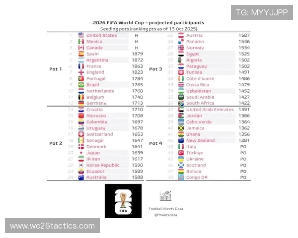 2026年世界杯预选赛赛程表格最新更新，涵盖所有国家队比赛时间安排