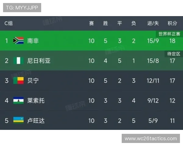 2026年美加墨世界杯参赛国家名单公布时间及最新入选情况介绍