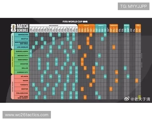 2026年美加墨世界杯赛制全面解析未来比赛规则与赛程安排 2026年美加墨世界杯赛制全面解析未来比赛规则与赛程安排