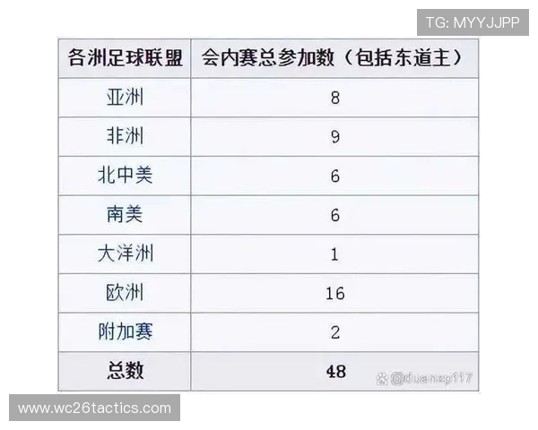 世界杯入围名额争夺战中各大洲的优势与挑战全面解读