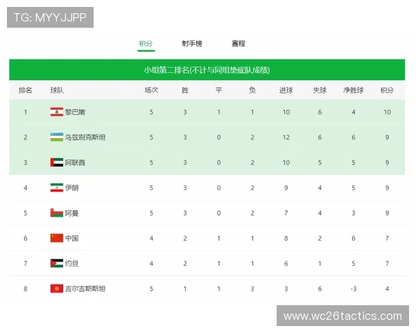 26年世界杯小组赛赛制规则全面解析包括赛程安排与晋级标准 26年世界杯小组赛赛制规则全面解析包括赛程安排与晋级标准
