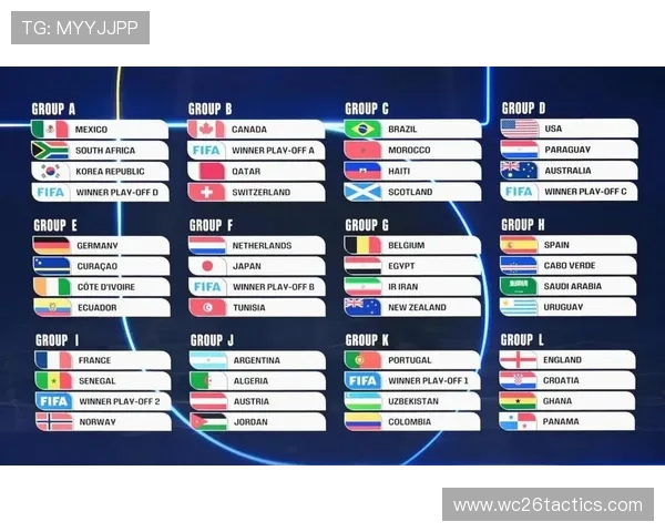 世界杯2026规则详解：比赛制度、参赛队伍与晋级方式全面解析