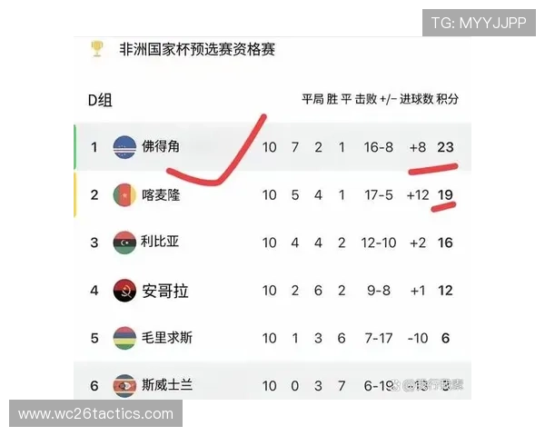 全面解析2026年世界杯晋级规则：从预选赛到最终晋级的详细流程指南