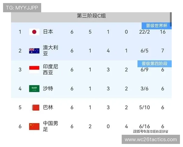 2026世界杯预选赛第18赛程比赛安排及各队晋级形势深度解析