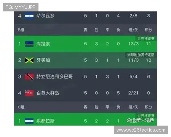 2026年世界杯亚洲8.5名额竞争格局变化对亚洲足球发展的影响分析 2026年世界杯亚洲8.5名额竞争格局变化对亚洲足球发展的影响分析