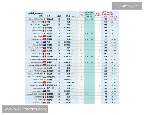 2026年世界杯亚洲预选赛积分榜最新排名及关键比赛影响因素深度解读