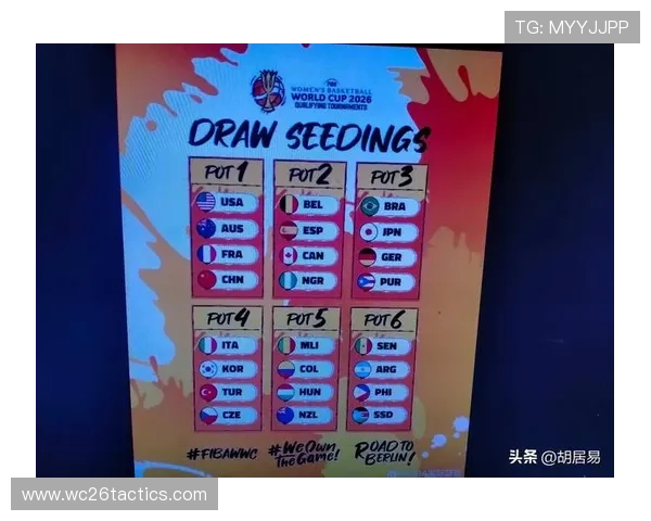 2026年世界杯分组抽签出炉对各大热门球队的分组策略和战术布局分析 2026年世界杯分组抽签出炉对各大热门球队的分组策略和战术布局分析
