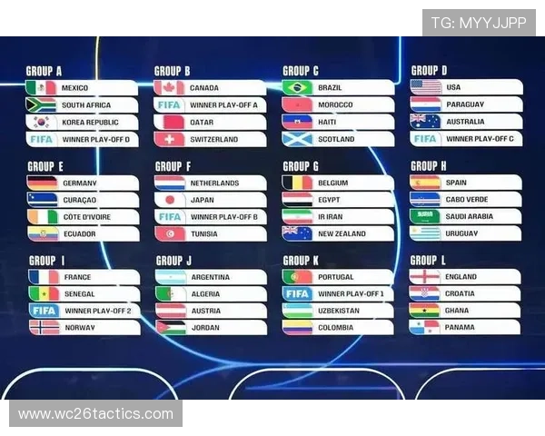 2026年世界杯正赛赛制详细解析及最新变化趋势全面介绍