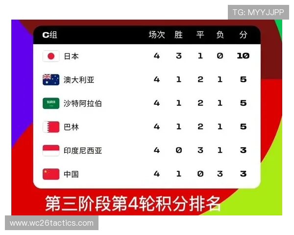 2026年世界杯欧洲区预选赛最新积分榜及各队积分排名详细解读 2026年世界杯欧洲区预选赛最新积分榜及各队积分排名详细解读