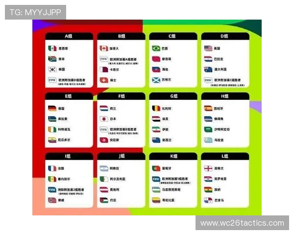 2026年世界杯预选赛欧洲分组详细介绍及各组球队最新排名分析