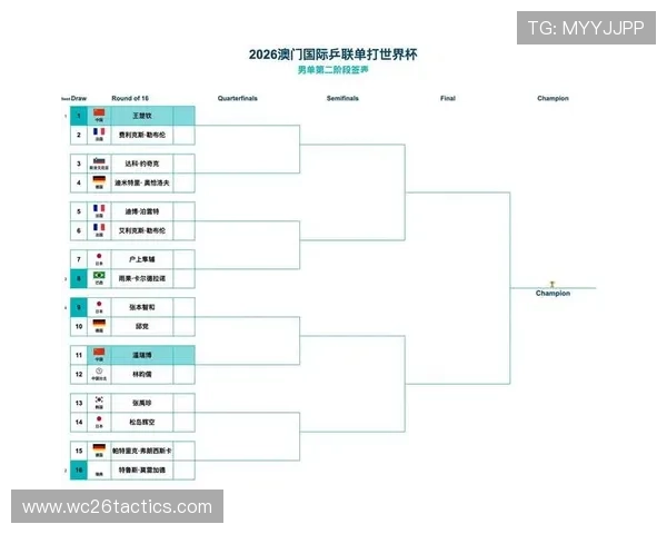 2026年世界杯赛程表时间公布,完整比赛时间及重要赛事安排一览 2026年世界杯赛程表时间公布,完整比赛时间及重要赛事安排一览