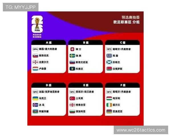 2026年世界杯赛制正式确定未来比赛规则全面解析