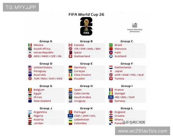 2026年欧洲区世界杯预选赛积分榜前十名球队的晋级优势与潜在挑战 2026年欧洲区世界杯预选赛积分榜前十名球队的晋级优势与潜在挑战