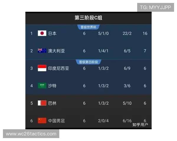 2026年世界杯预选赛赛程表最新版本，详细介绍各国家队比赛时间及重要赛事安排