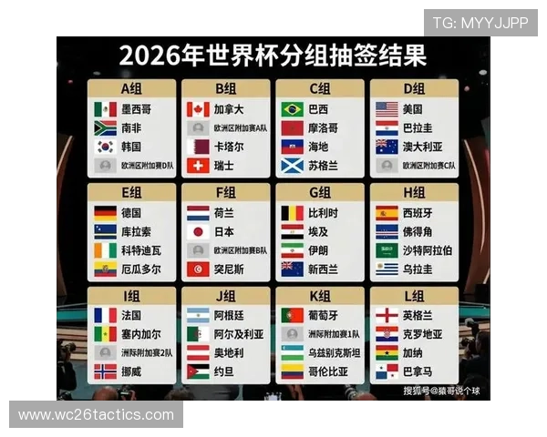 2026美加墨世界杯分组图详细解析及最新分组情况介绍 2026美加墨世界杯分组图详细解析及最新分组情况介绍