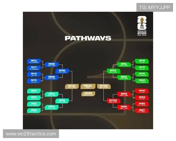 世界杯2026时间公布，详细赛程安排及重要比赛日期一览