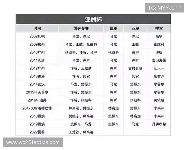 中国队2026世界杯预选赛赛程安排及积分榜实时更新与预测 中国队2026世界杯预选赛赛程安排及积分榜实时更新与预测