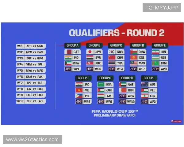 如何查看美加墨世界杯亚洲区预选赛赛程表及重要比赛时间提醒