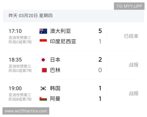 美加墨世界杯参赛名额分配情况亚洲队伍有哪些竞争优势