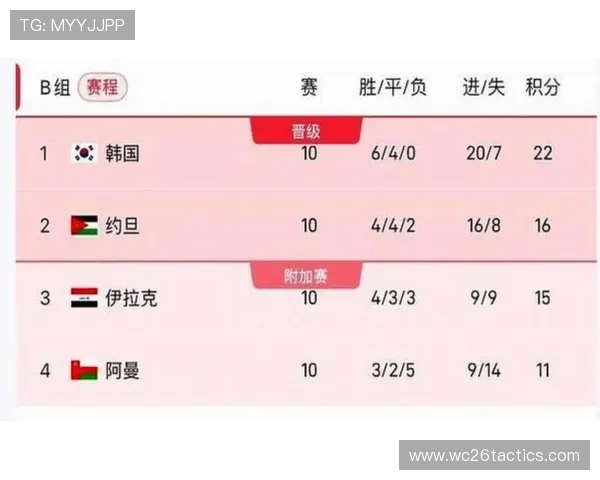 详细解析世界杯淘汰赛赛程表，帮助球迷提前规划观看和支持球队的时间