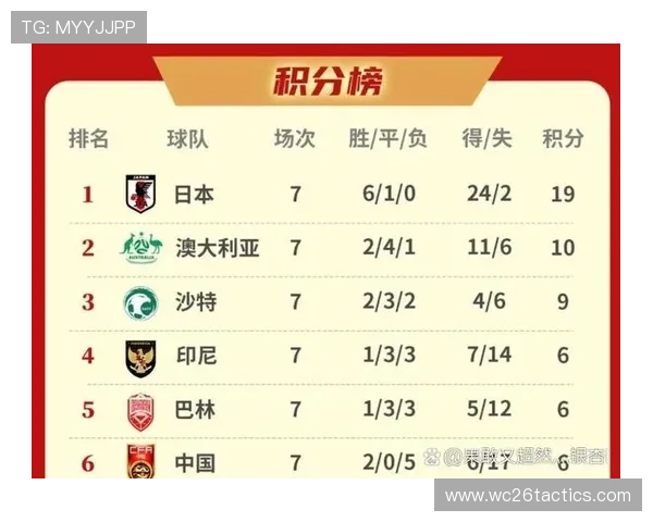 美加墨世界杯预选赛晋级规则详解及各阶段比赛重点