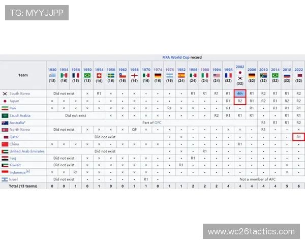 详细介绍2026年美加墨世界杯球队分组规则的核心原则与操作流程