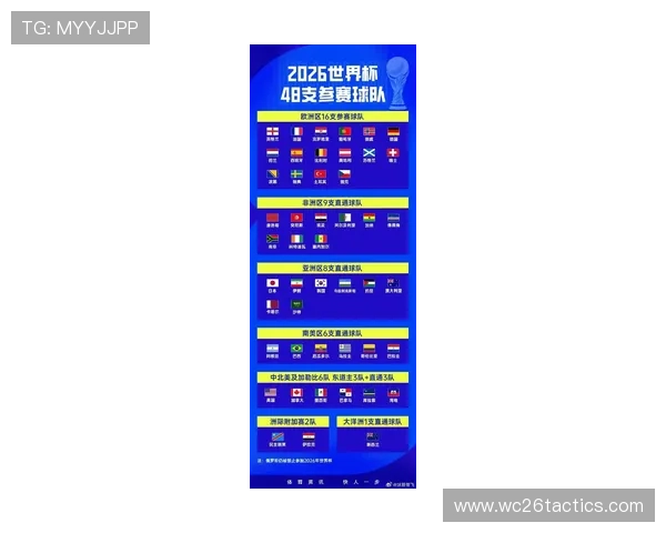 2026年世界杯举办国家详细介绍及赛事安排全解析