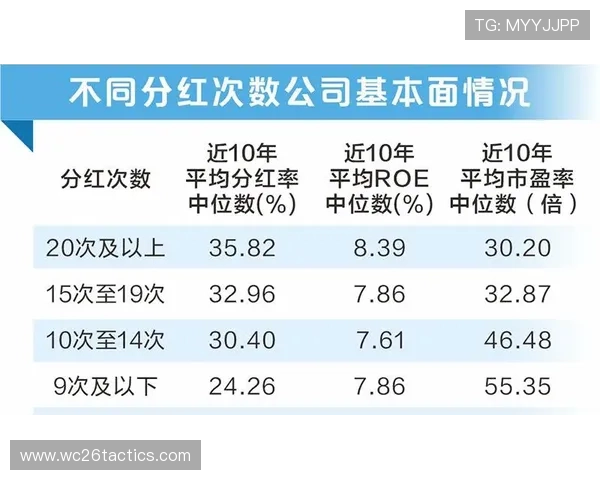 中国足彩竞彩网走势图实时更新与历史数据对比，助你精准把握投注时机