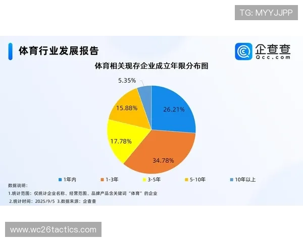 亚设体育企业发展历程与企查查数据结合分析，助力企业战略决策