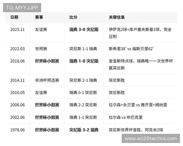 世界杯瑞典对突尼斯比赛时间、地点及赛程安排最新更新 世界杯瑞典对突尼斯比赛时间、地点及赛程安排最新更新
